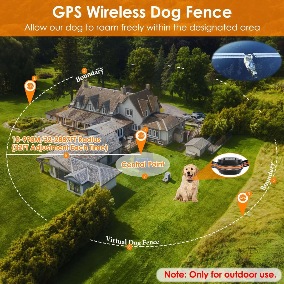 GPS dog tracking collar and receiver near virtual fence boundary markers