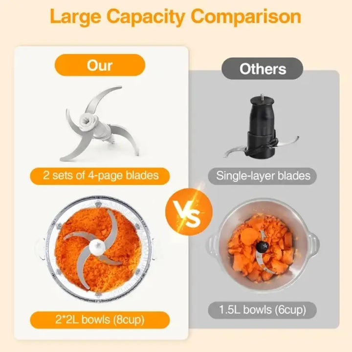 Koios 2l Electric Food Processor with Glass Bowl