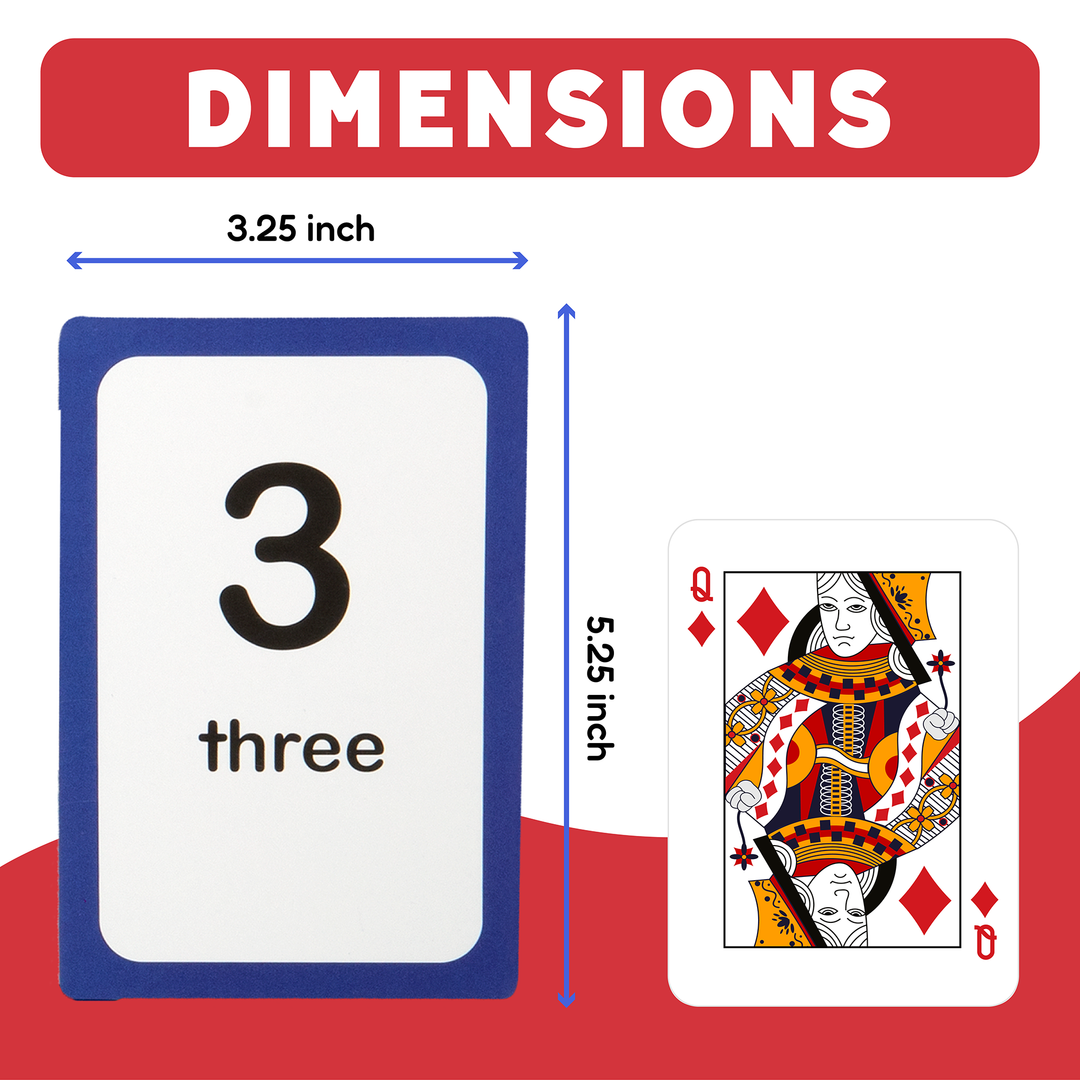 Number card for three with size dimensions graphic, plus example deck card